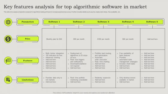 Key Features Analysis For Top Algorithmic Software In Market