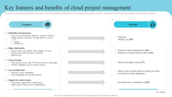 Key Features And Benefits Of Cloud Project Management Utilizing Cloud Project Management Software