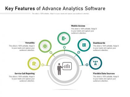 Key features of advance analytics software