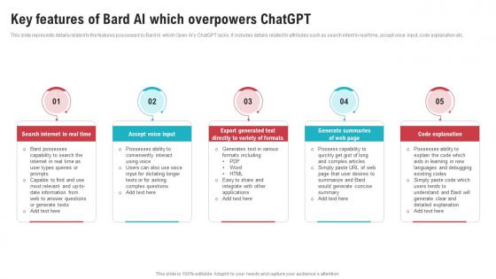 Key Features Of Bard AI Which Overpowers ChatGPT Open AIs ChatGPT Vs Google Bard ChatGPT SS V