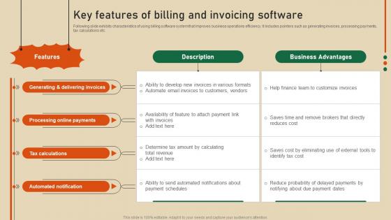 Key Features Of Billing And Invoicing Software Strategic Guide To Develop Customer Billing System