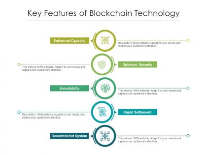 Key features of blockchain technology