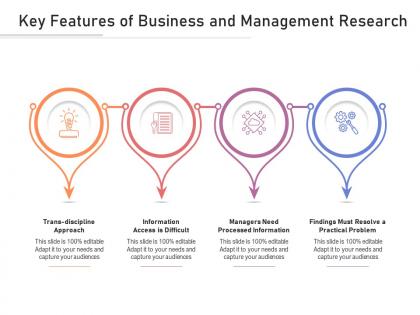 Key features of business and management research
