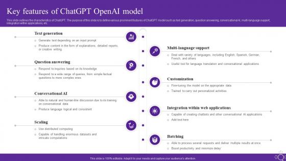 Key Features Of Chatgpt Openai Model Open Ai Language Model It