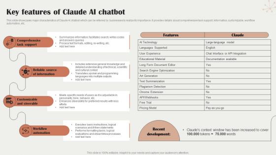 Key Features Of Claude Ai Chatbot Claude Ai The Next Rival Of Chatgpt ChatGPT SS