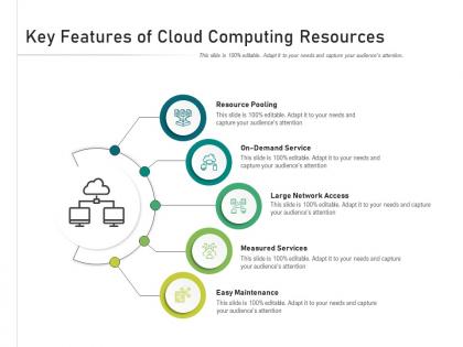 Key features of cloud computing resources