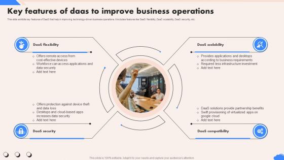 Key Features Of Daas To Improve Business Operations