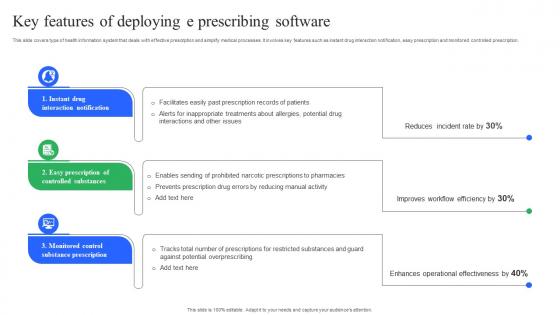 Key Features Of Deploying E Prescribing Software Enhancing Medical Facilities