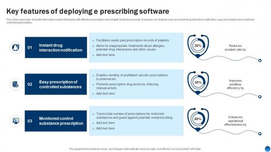 Key Features Of Deploying E Prescribing Software Health Information Management System