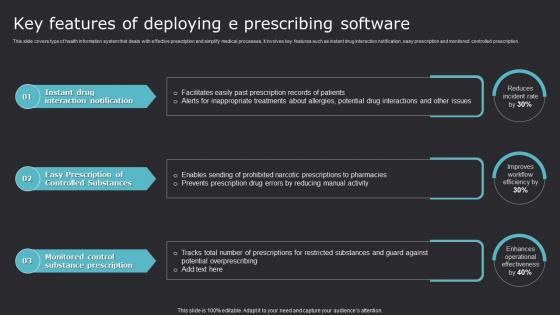 Key Features Of Deploying E Prescribing Software Improving Medicare Services With Health