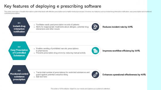 Key Features Of Deploying E Prescribing Software Integrating Healthcare Technology DT SS V