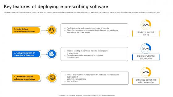 Key Features Of Deploying E Prescribing Software Transforming Medical Services With His