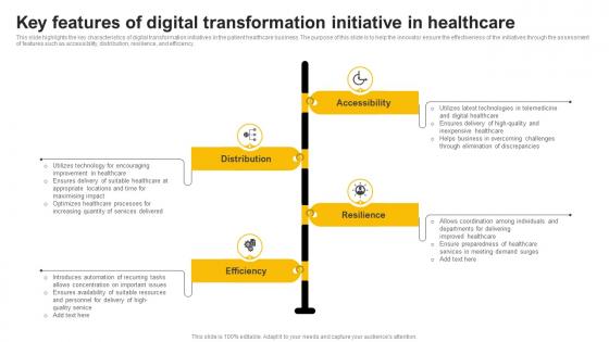Key Features Of Digital Transformation Initiative In Healthcare
