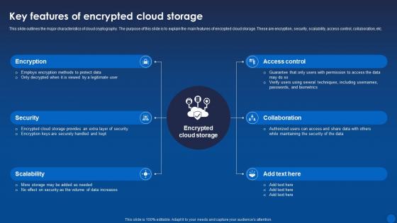 Key Features Of Encrypted Cloud Storage Encryption For Data Privacy In Digital Age It
