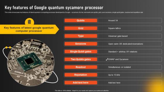 Key Features Of Google Quantum Sycamore Processor Google Quantum Computer AI SS