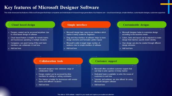 Key Features Of Microsoft Designer Software Microsoft AI Solutions AI SS