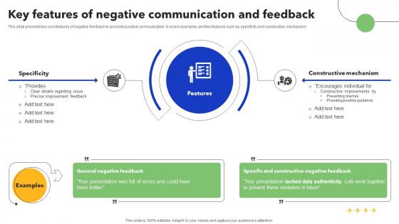 Key Features Of Negative Communication And Feedback