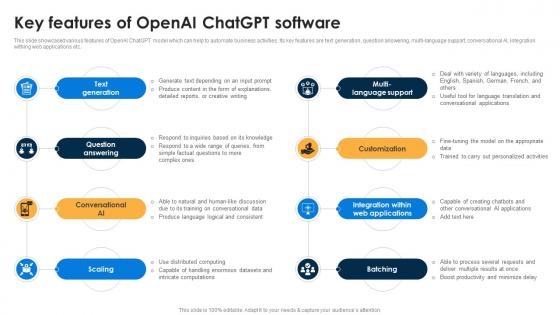 Key Features Of OpenAI ChatGPT AI Chatbots For Business Transforming Customer Support Function AI SS V