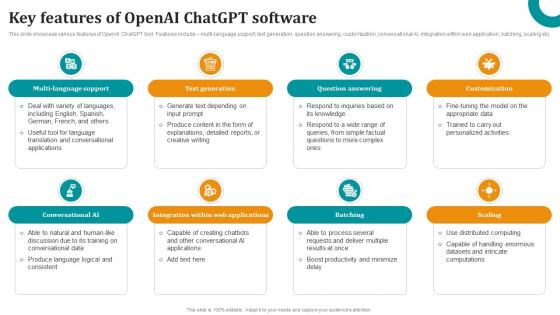 Key Features Of OpenAI ChatGPT Software OpenAI ChatGPT To Transform Business ChatGPT SS