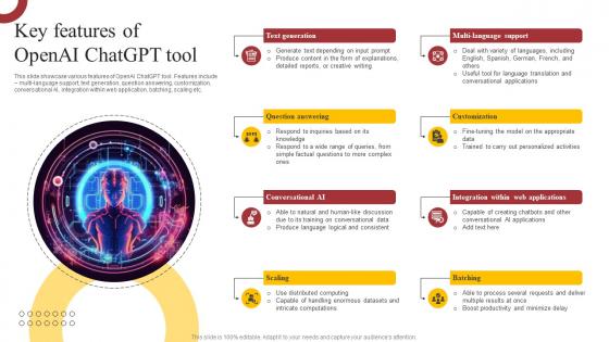 Key Features Of OpenAI ChatGPT Tool How ChatGPT Is Revolutionizing Cybersecurity ChatGPT SS
