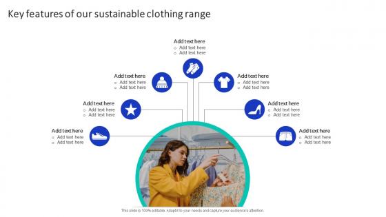 Key Features Of Our Sustainable Clothing Efficient Marketing Campaign Plan Strategy SS V