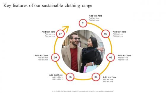 Key Features Of Our Sustainable Clothing Range Building Comprehensive Apparel Business Strategy SS V