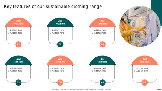 Key Features Of Our Sustainable Clothing Range Effective Guide To Boost Brand Exposure Strategy SS V