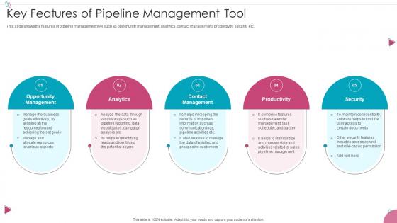 Key Features Of Pipeline Management Tool Sales Process Management To Increase Business Efficiency