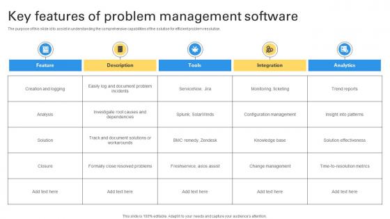 Key Features Of Problem Management Software