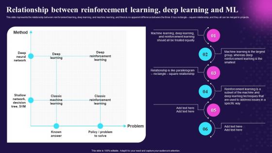 Key Features Of Reinforcement Learning IT Relationship Between Reinforcement