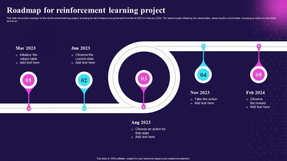 Key Features Of Reinforcement Learning IT Roadmap For Reinforcement
