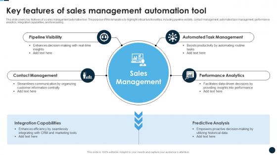 Key Features Of Sales Management Automation Tool