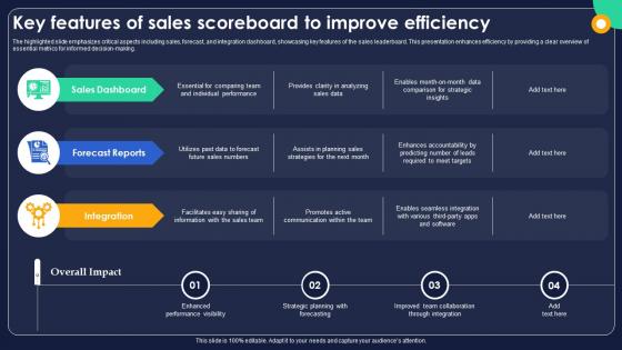 Key Features Of Sales Scoreboard To Improve Efficiency
