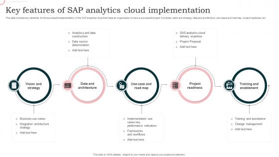 Key Features Of Sap Analytics Cloud Implementation