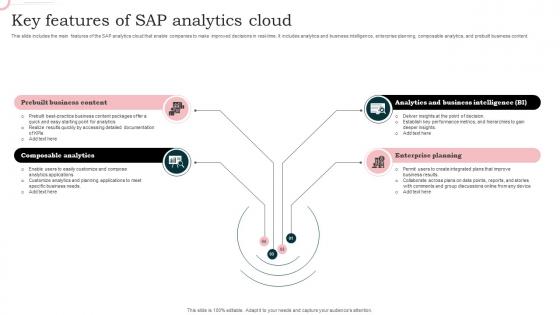 Key Features Of Sap Analytics Cloud