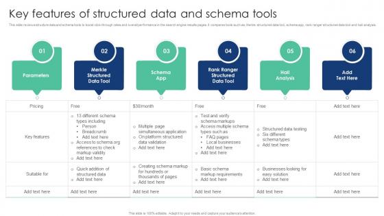 Key Features Of Structured Data And Schema Tools
