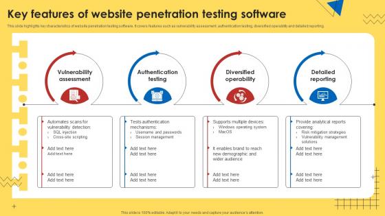Key Features Of Website Penetration Testing Software