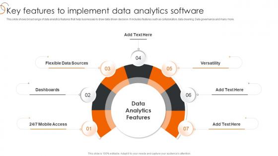 Key Features To Implement Data Analytics Software Process Of Transforming Data Toolkit