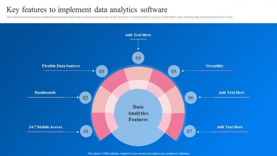 Key Features To Implement Data Analytics Software Transformation Toolkit Data Analytics Business Intelligence