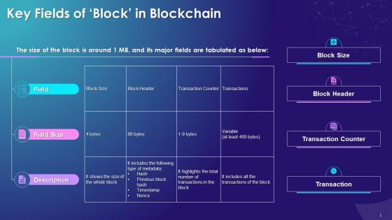 Key Fields Of Block In Blockchain Training Ppt