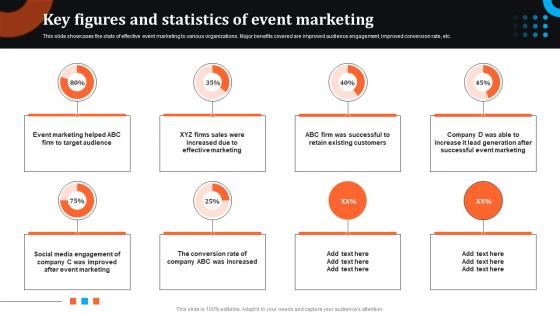 Key Figures And Statistics Of Event Marketing Event Advertising Via Social Media Channels MKT SS V
