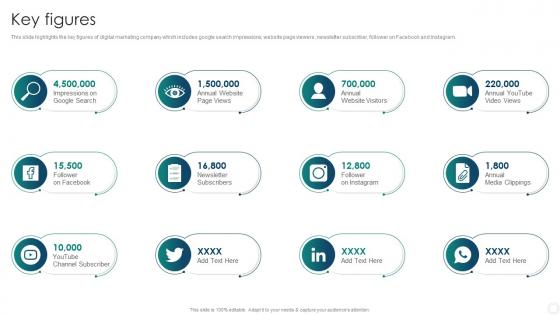 Marketing Figures PowerPoint Presentation and Slides | SlideTeam