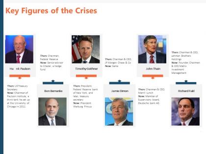 Key figures of the crises ppt powerpoint presentation show design ideas