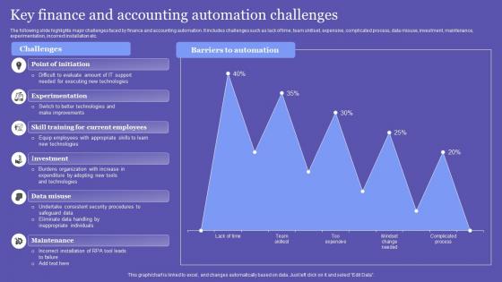 Key Finance And Accounting Automation Challenges