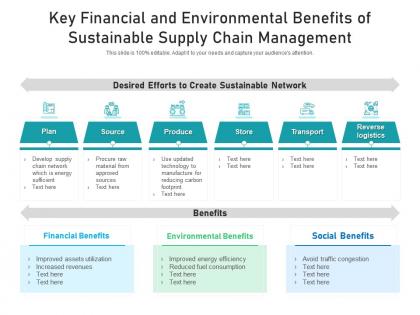 Key financial and environmental benefits of sustainable supply chain management