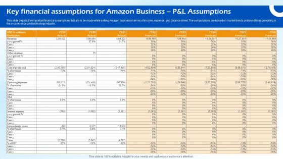 Key Financial Assumptions For Amazon Business B2c E Commerce BP SS