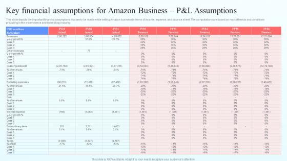 Key Financial Assumptions For Amazon Business P And L Assumptions Online Marketplace BP SS