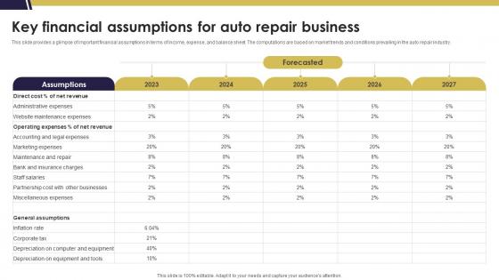 Key Financial Assumptions For Auto Repair Business Mechanic Shop Business Plan BP SS