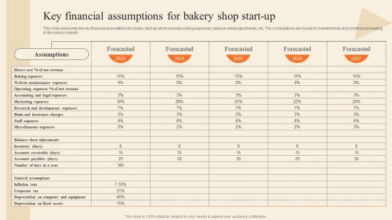 Key Financial Assumptions For Bakery Shop Start Up Bakery Supply Store Business Plan BP SS
