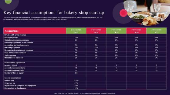 Key Financial Assumptions For Bakery Shop Start Up Bread Bakery Business Plan BP SS